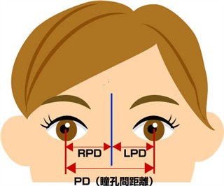 眼鏡の度数とコンタクトの度数比較換算表